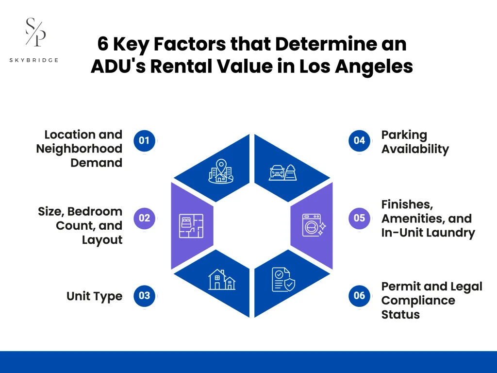 6 key factors that determine an adu's rental value in los angeles_result