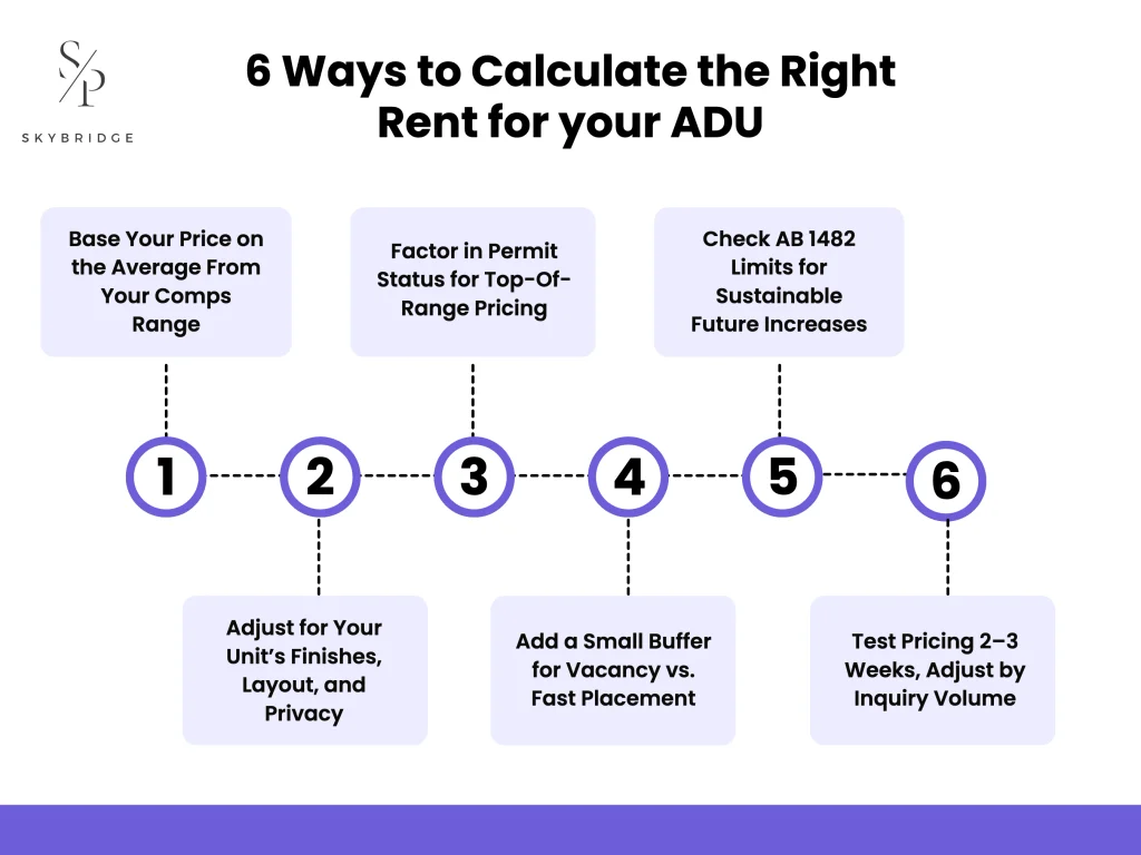 6 ways to calculate the right rent for your adu_result