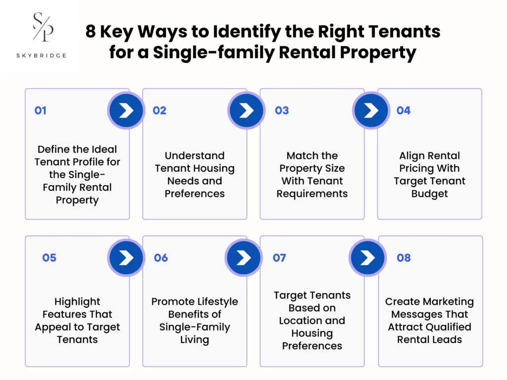 8 Key Ways to Identify the Right Tenants for a Single-family Rental Property