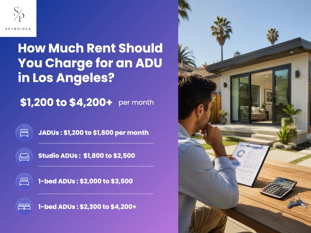 how much rent should you charge for an adu in los angeles_result