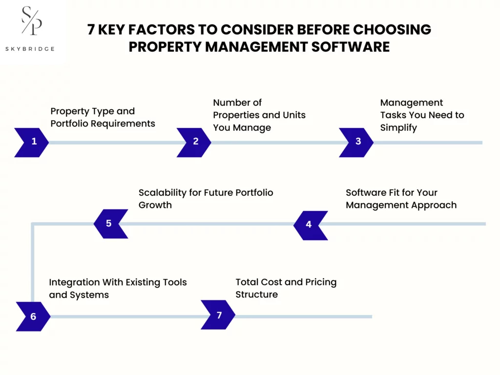 what should you consider before choosing property management software